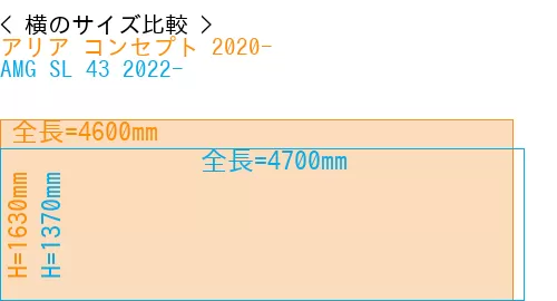 #アリア コンセプト 2020- + AMG SL 43 2022-